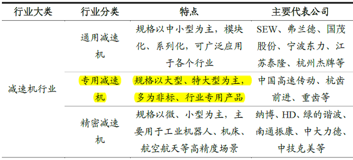 游艇会yth0008股份加速拓展专用减速机市场